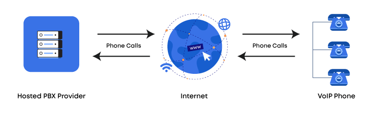 Hosted PBX Services - All8Series.com